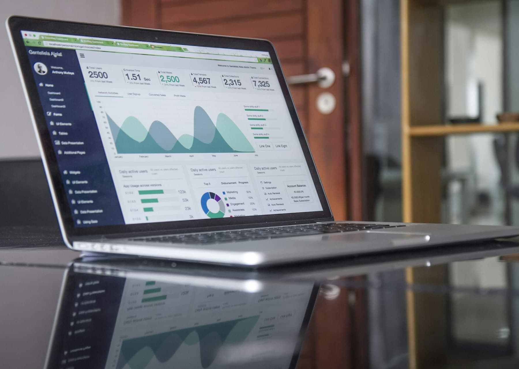 Рост трафика SaaS на 340%